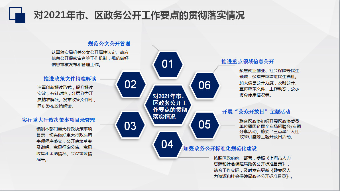 一图读懂《2021年度上海市静安区人力资源和社会保障局政府信息公开工作报告》