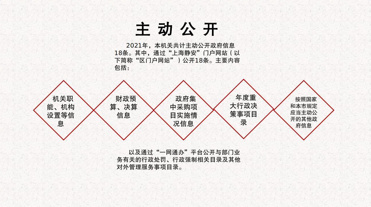 主动公开