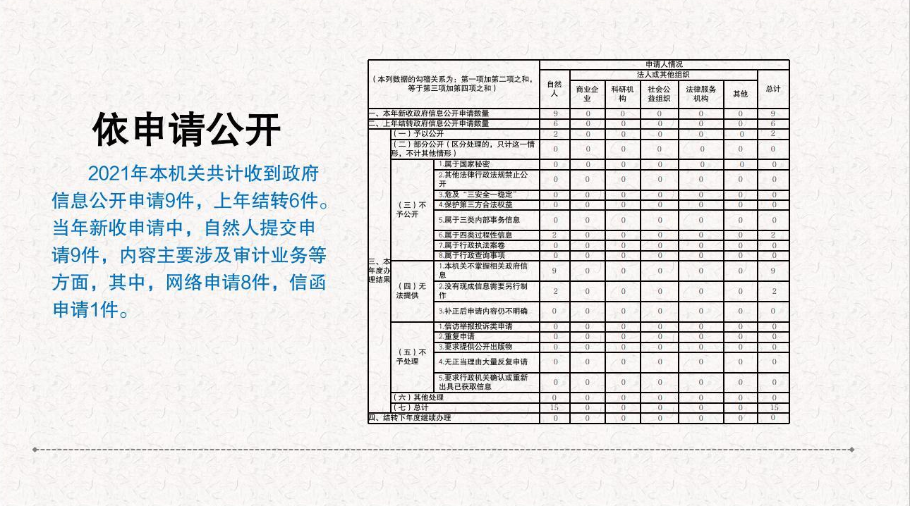 依申请公开