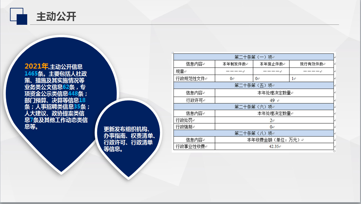 一图读懂《2021年上海市静安区人力资源和社会保障局政府信息公开年度工作报告》