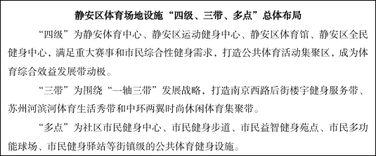 静安区体育场地设施“四级、三带、多点”总体布局