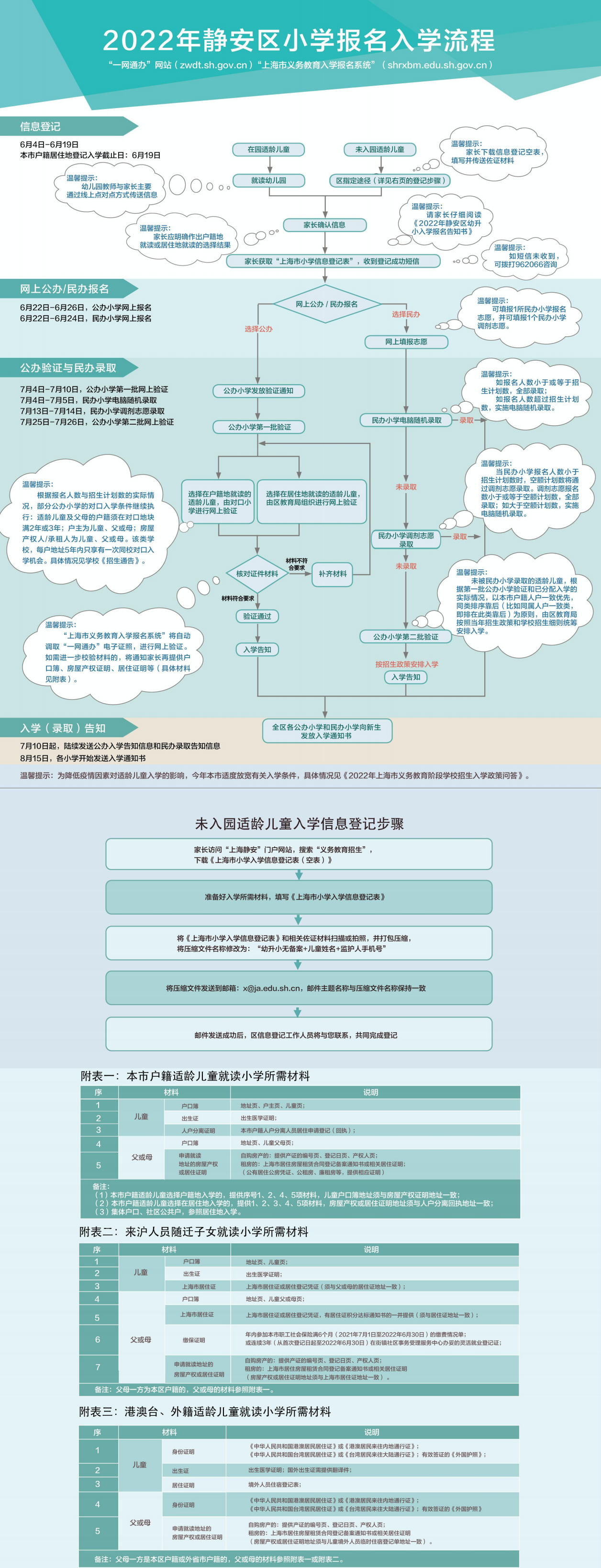 2022年静安区小学报名入学流程
